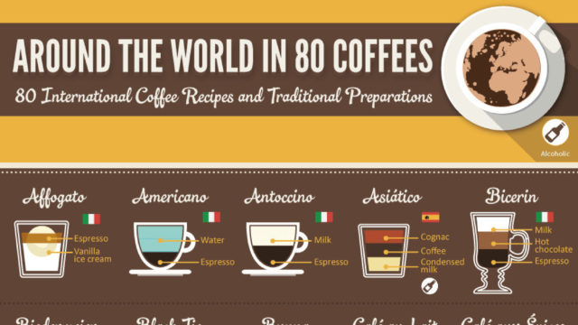 Around The World In 80 Coffees