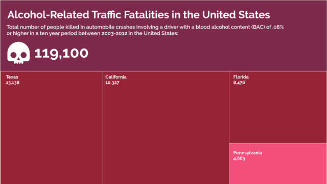 Alcohol-Related Traffic Fatalities in the United States