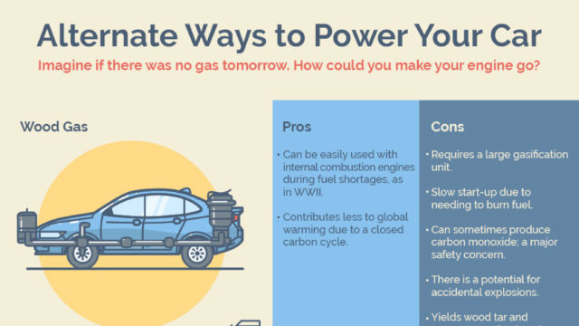 Surprising Alternate Energy Sources to Power your Car