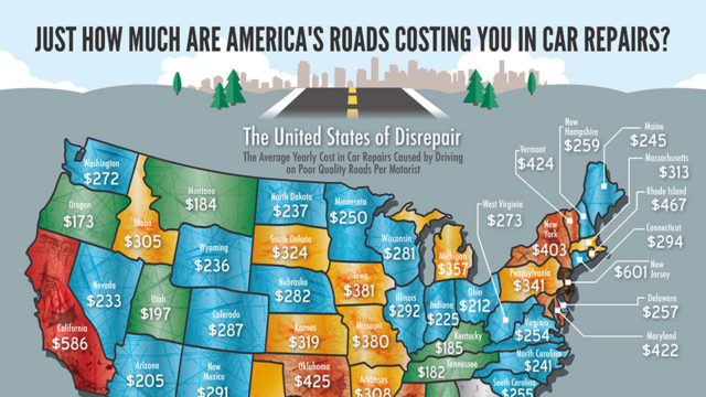 The Costs You Pay for Bad Road Conditions