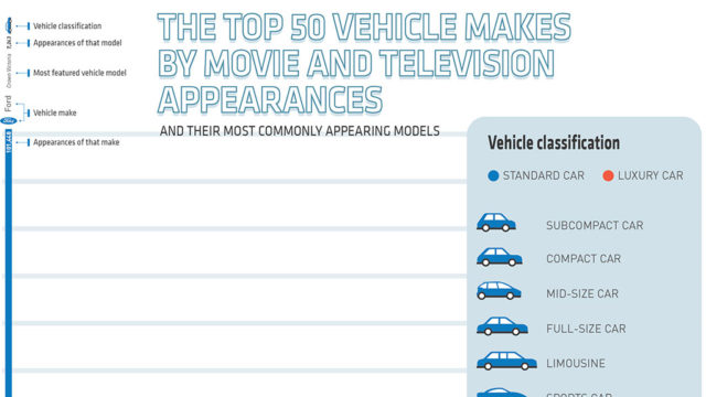 “Celebrity-Cars” on the Big Screen?