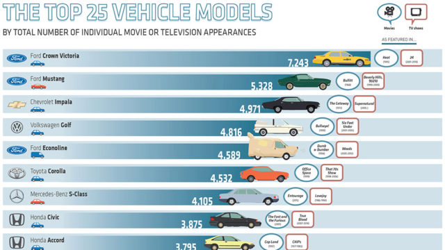 What Cars are The Most Famous in Movies and TV?