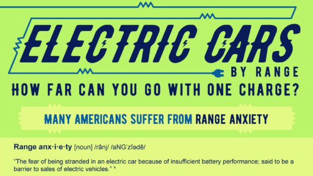 Electric Car “Range Anxiety”. How Far Will They Go!