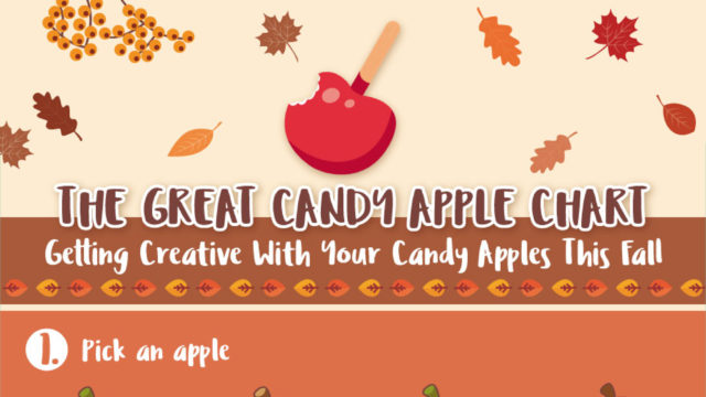 The Great Candy Apple Chart