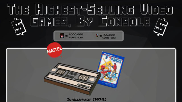 The Highest-Selling Video Games, by Console