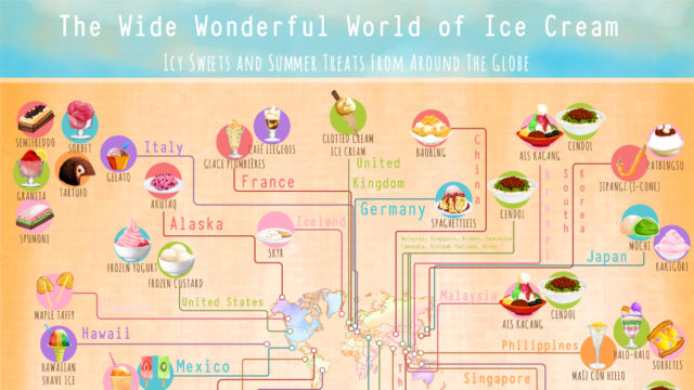 The Wonderful World of Ice Cream