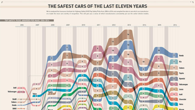 How Safe is Your Car Compared To Others?